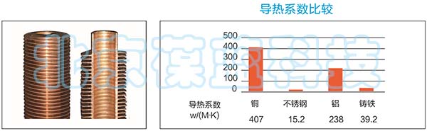 葆藍(lán)銅管鍋爐
