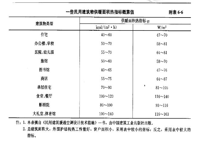 葆藍(lán)低氮純銅管鍋爐如何選型？